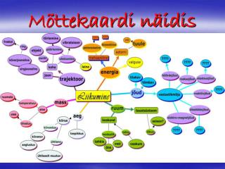 m ttekaardi n idis