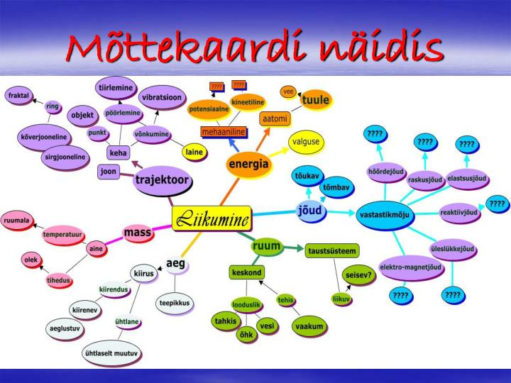 m ttekaardi n idis