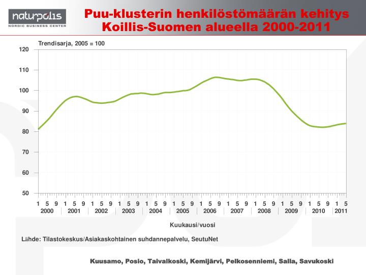 kuusamo posio taivalkoski kemij rvi pelkosenniemi salla savukoski