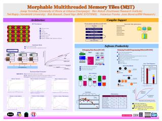 Morphable Multithreaded Memory Tiles (M 3 T)