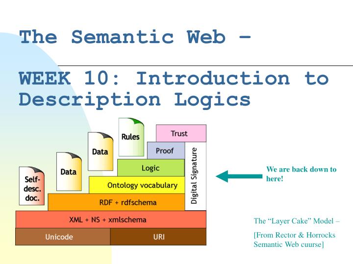 the semantic web week 10 introduction to description logics