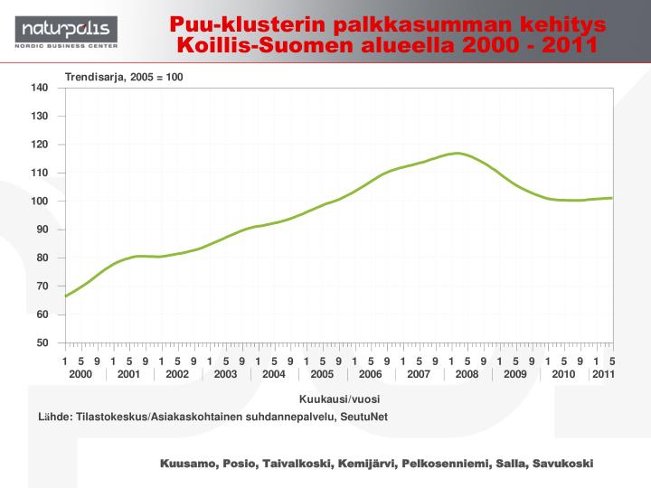 kuusamo posio taivalkoski kemij rvi pelkosenniemi salla savukoski