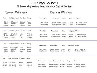 2012 pack 75 pwd all below eligible to attend hemlock district contest