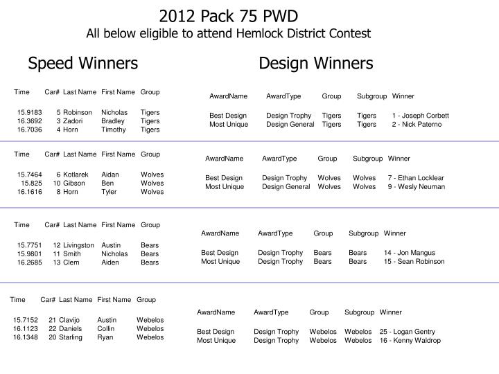 2012 pack 75 pwd all below eligible to attend hemlock district contest