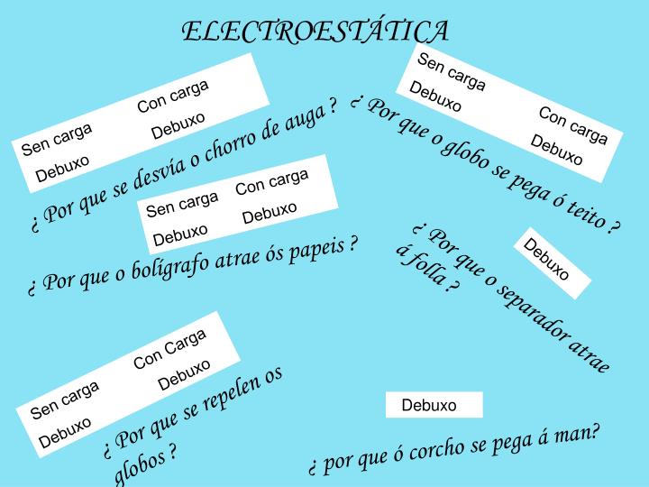 electroest tica