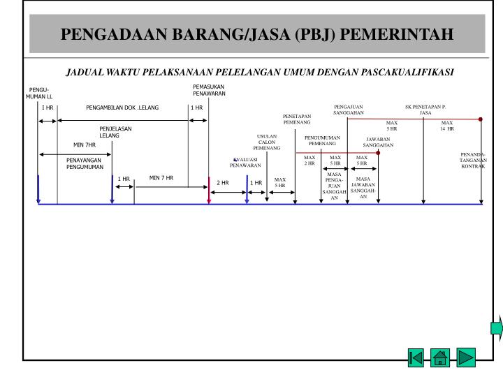 jadual waktu pelaksanaan pelelangan umum dengan pascakualifikasi