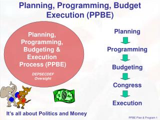 Planning, Programming, Budgeting &amp; Execution Process (PPBE)