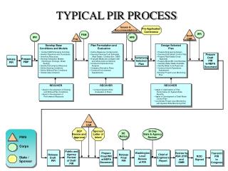 Prepare PMP