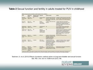 Table 2 Sexual function and fertility in adults treated for PUV in childhood
