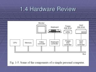 1 4 hardware review