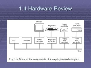 1.4 Hardware Review