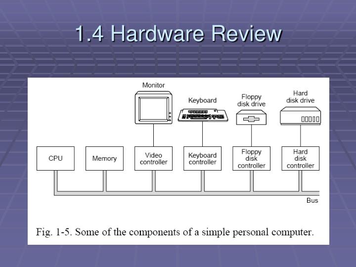 1 4 hardware review