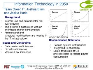 Information Technology in 2050