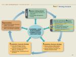 Part 1 Strategy Analysis - slide 1