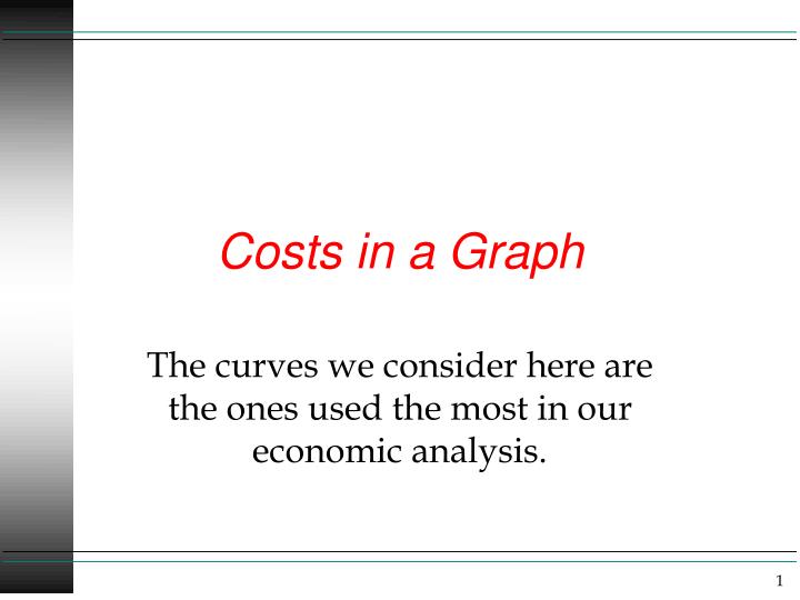 costs in a graph