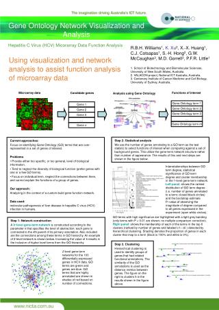 Using visualization and network analysis to assist function analysis of microarray data