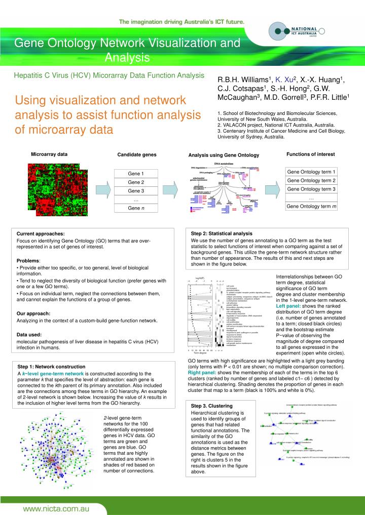 using visualization and network analysis to assist function analysis of microarray data