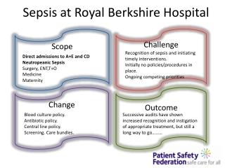 Sepsis at Royal Berkshire Hospital