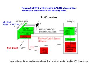 Readout of TPC with modified ALICE electronics details of current version and pending items