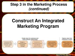Construct An Integrated Marketing Program