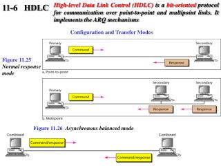 PPT HDLC PowerPoint Presentation Free Download ID 6953426 PPT HDLC PowerPoint Presentation Free Download ID 6953426