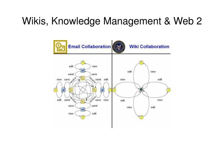 wikis knowledge management web 2