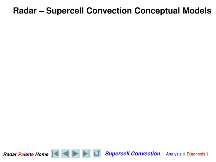 radar supercell convection conceptual models