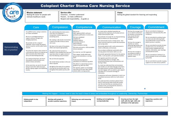 coloplast charter stoma care nursing service