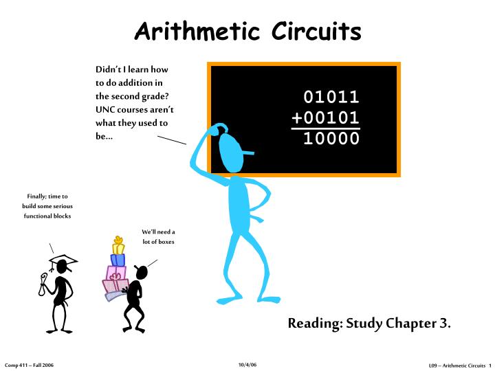 arithmetic circuits