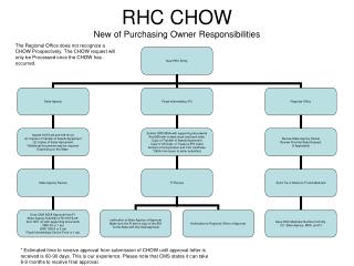 RHC CHOW New of Purchasing Owner Responsibilities