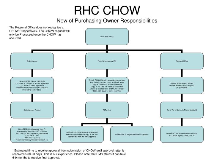 rhc chow new of purchasing owner responsibilities