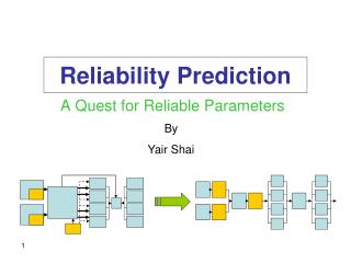 Reliability Prediction