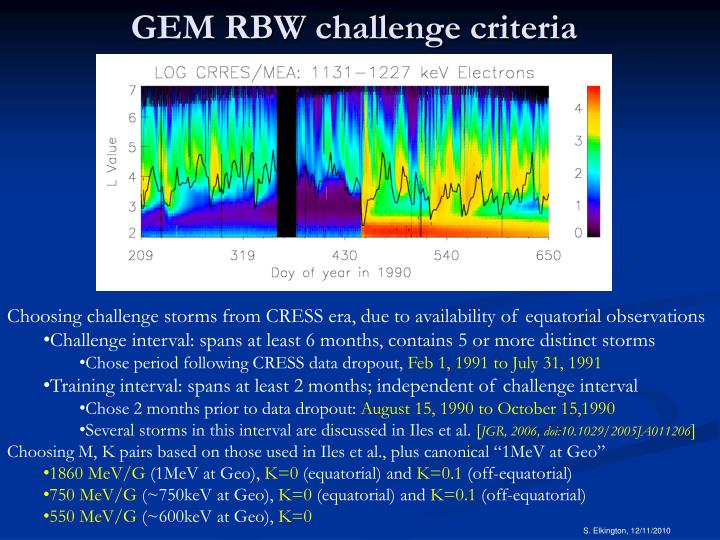 gem rbw challenge criteria
