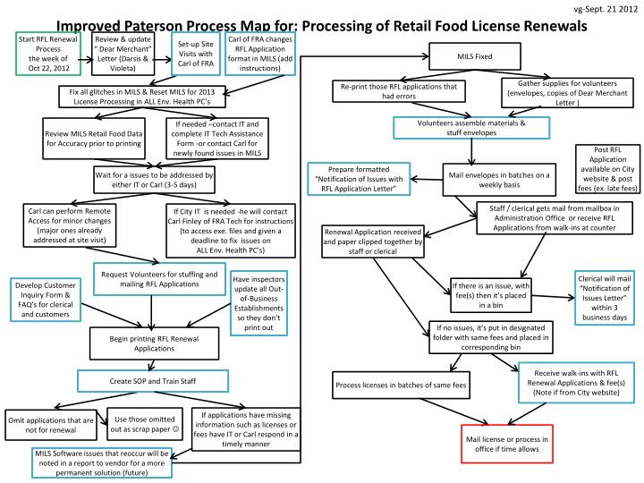 PPT - Improved Paterson Process Map for: Processing of Retail Food ...