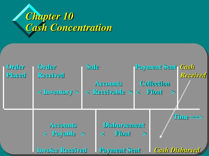 chapter 10 cash concentration