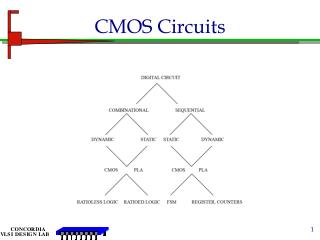 CMOS Circuits