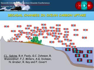 DECADAL CHANGES IN OCEAN CARBON UPTAKE