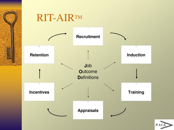 rit air tm