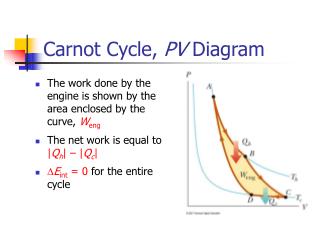 Carnot Cycle, PV Diagram