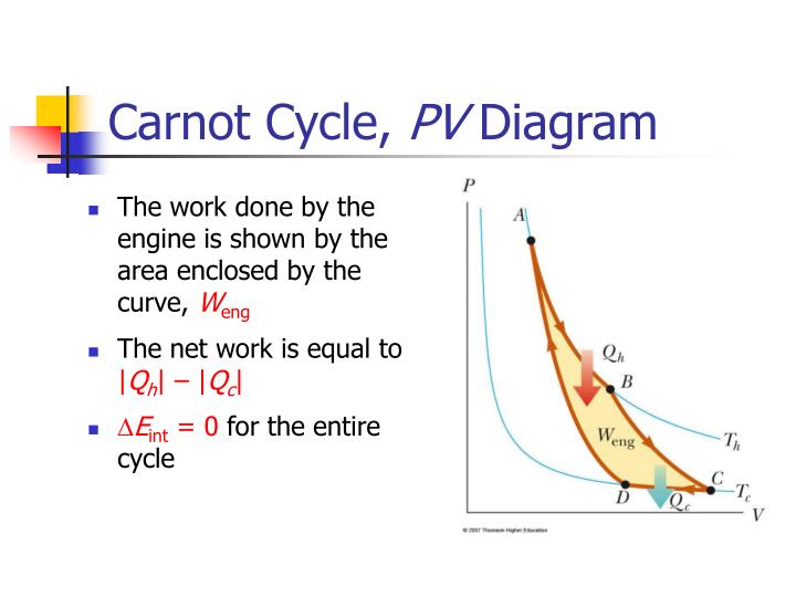 carnot cycle pv diagram