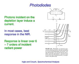 Photodiodes