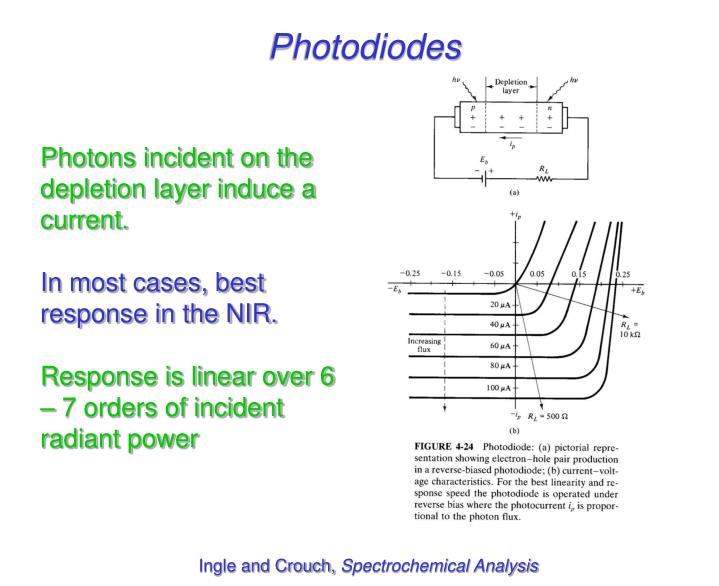 photodiodes