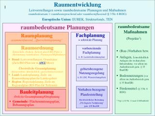 bersicht raumbedeutsame planung