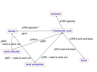 Carboxylic acid