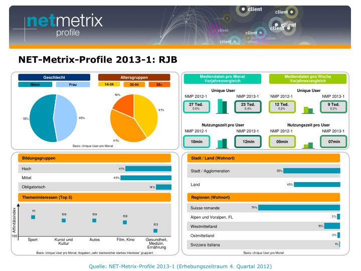 net metrix profile 2013 1 rjb