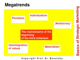 megatrends