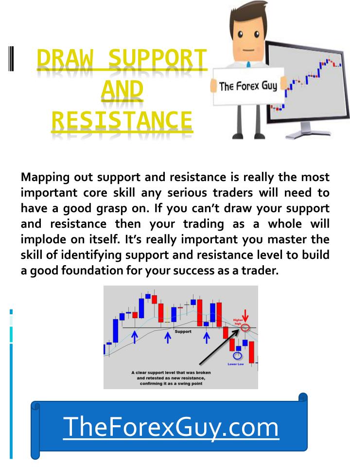draw support and resistance