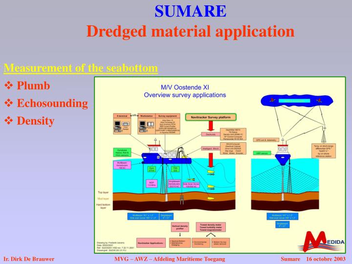 sumare dredged material application