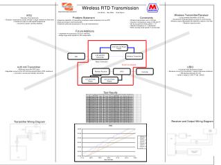Wireless RTD Transmission