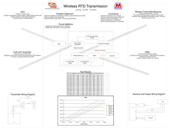 wireless rtd transmission